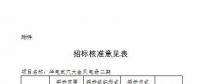 湖北發(fā)改委再核準(zhǔn)4個(gè)風(fēng)電項(xiàng)目 總裝機(jī)18.62萬千瓦