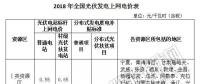 補(bǔ)貼下降 如何保證分布式光伏項(xiàng)目的投資收益率？