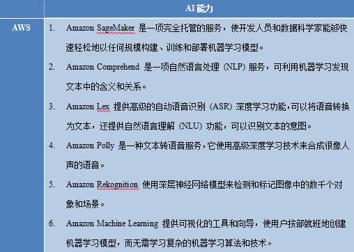 云安全多維關系剖析之產(chǎn)業(yè)篇――云計算安全產(chǎn)業(yè)觀察與思考