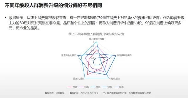 2018年電商大數(shù)據(jù)報(bào)告，看看你能做些什么