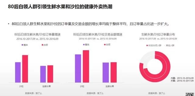 2018年電商大數(shù)據(jù)報(bào)告，看看你能做些什么