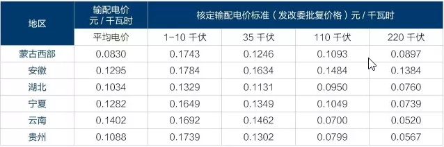 為什么要對電改充滿信心？