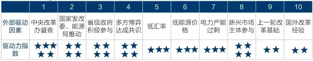 為什么要對電改充滿信心？