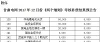 2017年12月份甘肅電網(wǎng)“兩個細(xì)則”考核補償結(jié)果預(yù)公告（光伏）