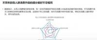 2018年電商大數(shù)據(jù)報告，看看你能做些什么