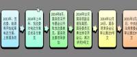 為什么要對電改充滿信心？