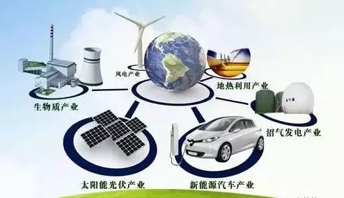 能源互聯(lián)網(wǎng)--光伏發(fā)電！