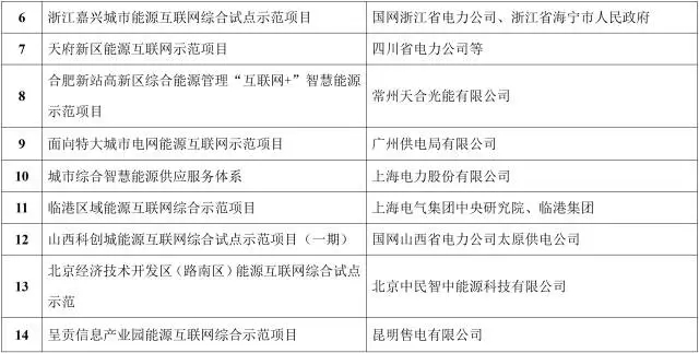 能源互聯(lián)網(wǎng)來了!能源局公布首批55個示范項目，2點變化值得關(guān)注