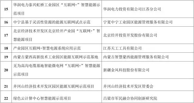 能源互聯(lián)網(wǎng)來了!能源局公布首批55個示范項目，2點變化值得關(guān)注