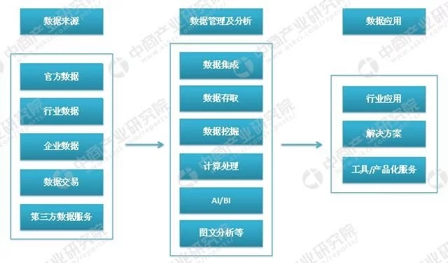 大數(shù)據(jù)云計(jì)算熱度不減 大數(shù)據(jù)產(chǎn)業(yè)鏈及企業(yè)有哪些？