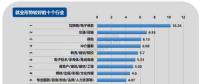 2017年第四季度就業(yè)形勢較差的十個行業(yè)：電氣、電力、水利排第三
