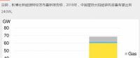 持續(xù)利好！2018年中國新增屋頂太陽能裝機容量預計達24GW