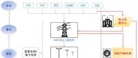 售電公司是干什么的？為什么大家都在關(guān)注售電公司？