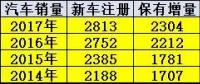 分析：新能源汽車(chē)的上牌速度沒(méi)有達(dá)到預(yù)期