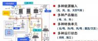 智能電網(wǎng)及能源互聯(lián)網(wǎng)關鍵技術