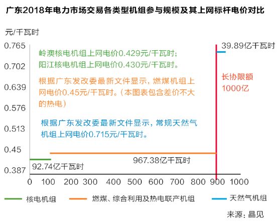 沒有贏家的戰(zhàn)爭？廣東售電批零倒掛調(diào)查