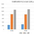 大云網(wǎng)電力交易分析：跨省跨區(qū)電力交易，你準備好了嗎？