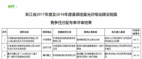42個項目！浙江2017及2018年地面光伏電站指標(biāo)評審結(jié)果公示