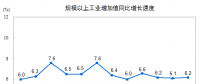 搶先看｜2017年12月電力、熱力生產(chǎn)和供應(yīng)業(yè)增長7.2%