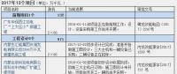 2016、2017核準(zhǔn)煤電項(xiàng)目數(shù)量下降 項(xiàng)目進(jìn)度差異較大