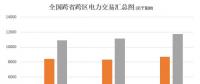 大云網(wǎng)電力交易分析：跨省跨區(qū)電力交易，你準(zhǔn)備好了嗎？