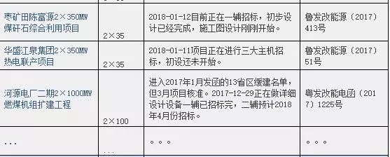 2016、2017核準(zhǔn)煤電項(xiàng)目數(shù)量下降，項(xiàng)目進(jìn)度差異較大