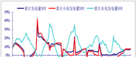 2017年中國電力行業(yè)發(fā)電量增速、營業(yè)收入、毛利率、凈利率分析