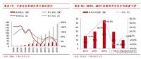  裝機(jī)底部已現(xiàn) 2018年風(fēng)電新增裝機(jī)或?qū)⒂瓉矸崔D(zhuǎn)！