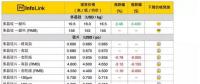 光伏價(jià)格趨勢(shì)：淡季再臨！電池片價(jià)格崩跌