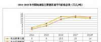 2018年鋰、鎳、鈷的價(jià)格走勢前瞻