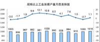 發(fā)電量6.3萬億千瓦時！2017年12月能源生產(chǎn)統(tǒng)計出爐，風(fēng)電、光伏發(fā)電量同增25.7%、46.8%