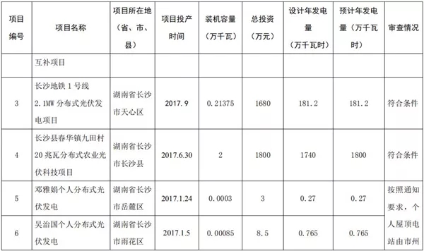 湖南公示173個(gè)省級(jí)分布式光伏電價(jià)補(bǔ)貼項(xiàng)目名單！