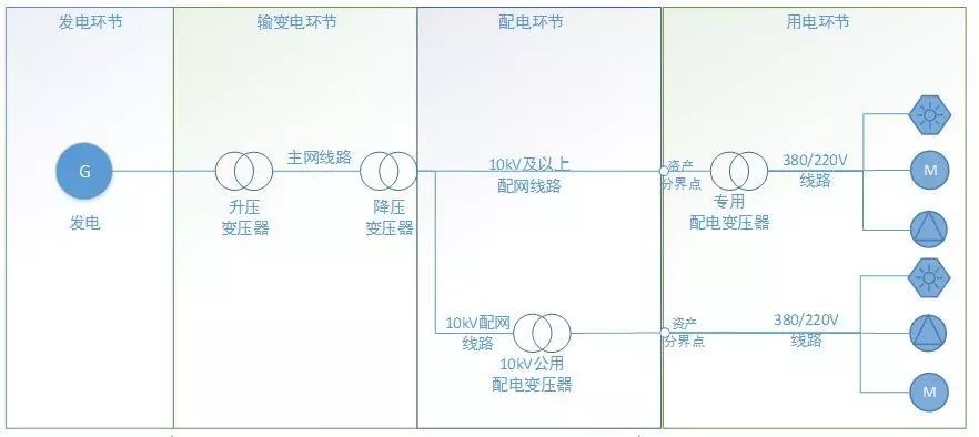 配電運(yùn)維如何利用能源大數(shù)據(jù)實(shí)現(xiàn)更好服務(wù)？