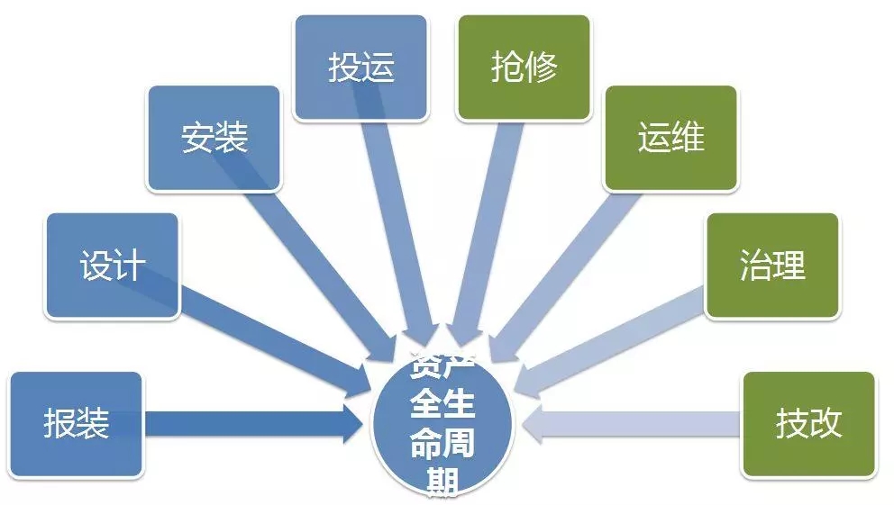 配電運(yùn)維如何利用能源大數(shù)據(jù)實(shí)現(xiàn)更好服務(wù)？