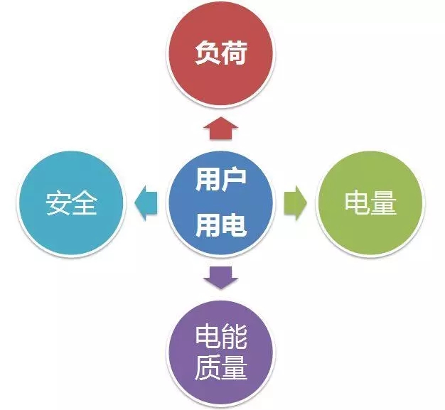 配電運(yùn)維如何利用能源大數(shù)據(jù)實(shí)現(xiàn)更好服務(wù)？