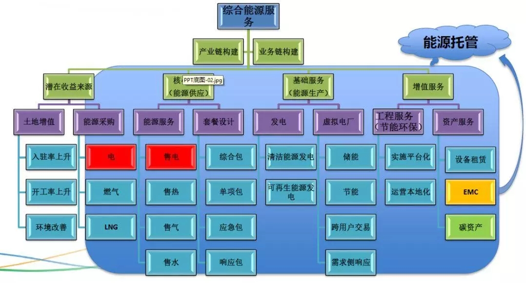 配電運(yùn)維如何利用能源大數(shù)據(jù)實(shí)現(xiàn)更好服務(wù)？