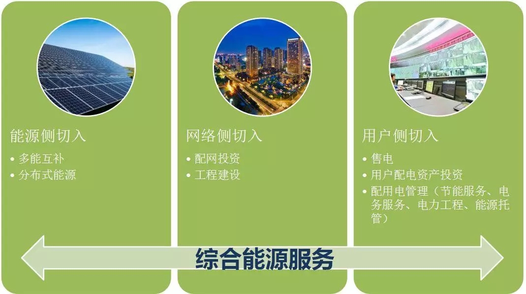 配電運(yùn)維如何利用能源大數(shù)據(jù)實(shí)現(xiàn)更好服務(wù)？