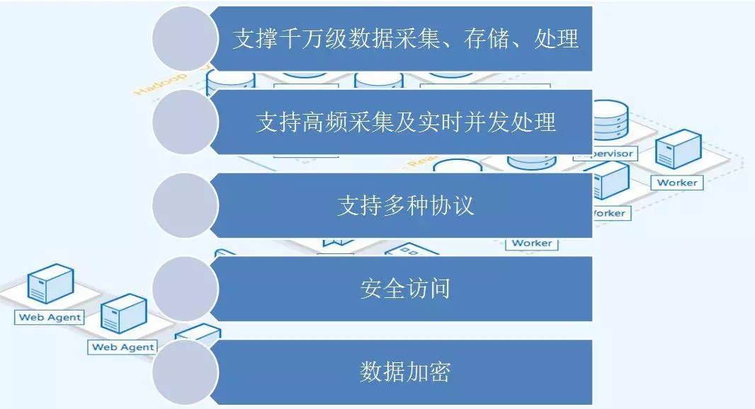 配電運(yùn)維如何利用能源大數(shù)據(jù)實(shí)現(xiàn)更好服務(wù)？