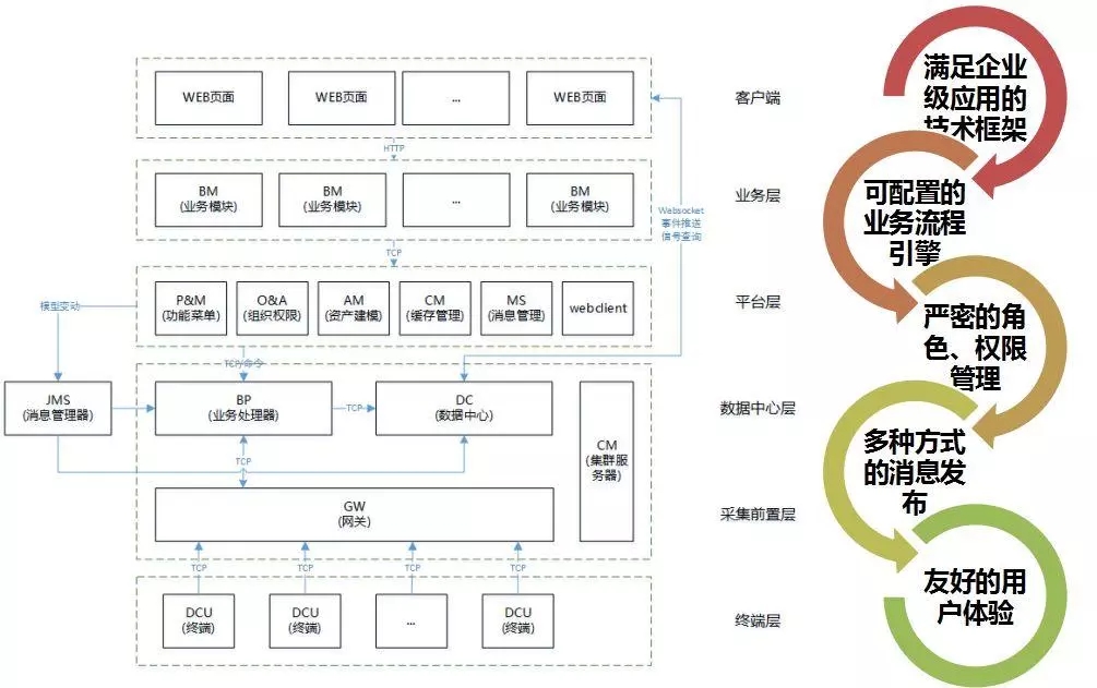 配電運(yùn)維如何利用能源大數(shù)據(jù)實(shí)現(xiàn)更好服務(wù)？
