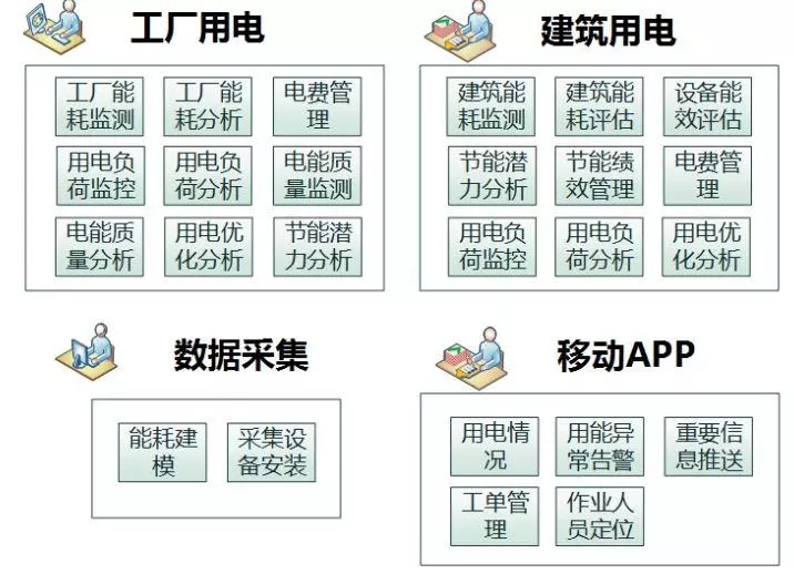 配電運(yùn)維如何利用能源大數(shù)據(jù)實(shí)現(xiàn)更好服務(wù)？
