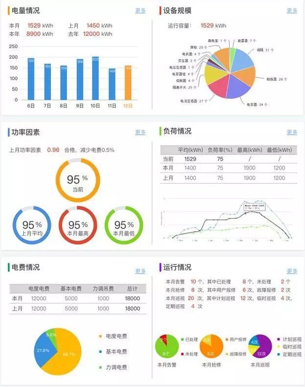 配電運(yùn)維如何利用能源大數(shù)據(jù)實(shí)現(xiàn)更好服務(wù)？