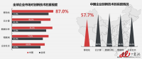 解讀：互聯(lián)網(wǎng)下半場，企業(yè)移動信息化仍將繼續(xù)高歌
