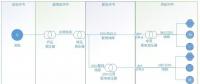 配電運維如何利用能源大數(shù)據(jù)實現(xiàn)更好服務(wù)？