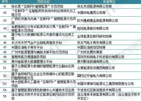 2018年能源互聯(lián)網(wǎng)行業(yè)分析：多項(xiàng)利好因素助推，勢(shì)頭正猛