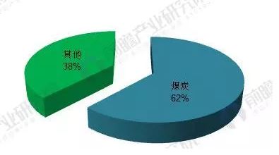 2018年能源互聯(lián)網(wǎng)行業(yè)分析：多項(xiàng)利好因素助推，勢(shì)頭正猛