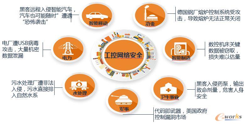 IT與OT加速融合，工控安全風(fēng)險(xiǎn)如何把控？