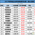 龍源、華能、大唐、華電等13家風企發(fā)電量大比拼！誰的風電業(yè)績最高？
