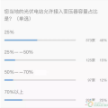 重大利好！戶(hù)用光伏低于接入變壓器容量25%的規(guī)定已經(jīng)取消