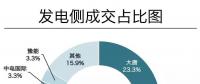 成交電量923億！河南年度雙邊協(xié)商交易競爭刷新紀(jì)錄 實(shí)現(xiàn)開門紅
