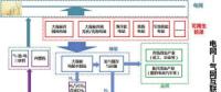 可再生能源與氫能融合的潛力如何？